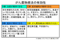 がん薬物療法の有効性