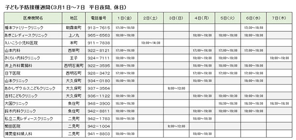 予防接種週間（３月１日～７日　平日夜間、休日）
